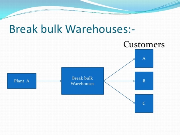 Break Bulk Warehouse 2